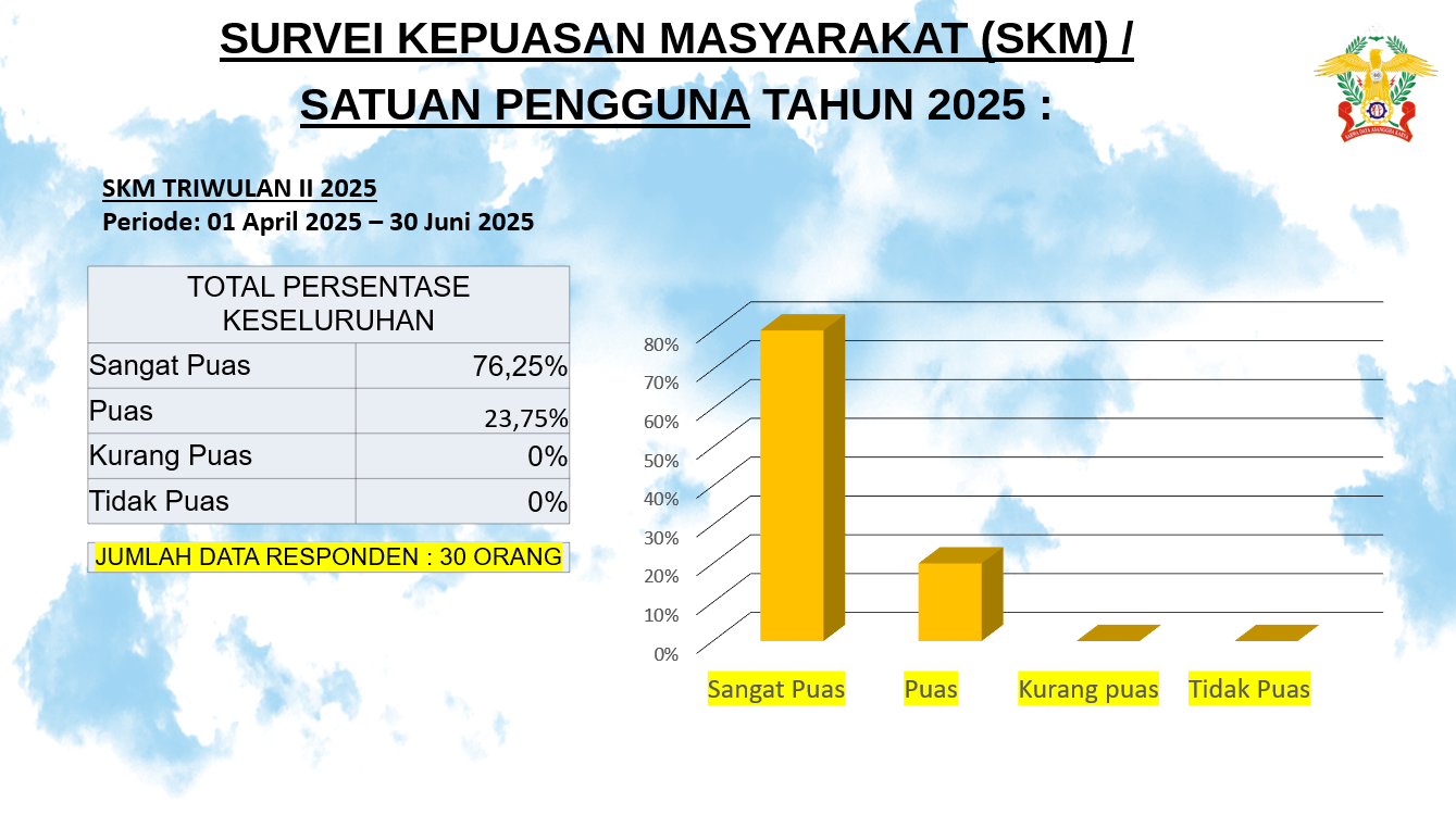 SURVEY KEPUASAN